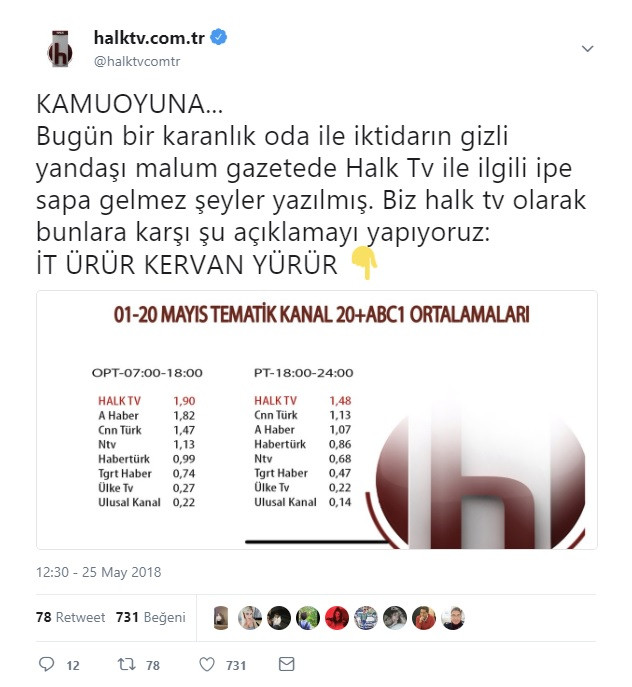 Halk TV'den Aydınlık'a şok tepki: İt ürür kervan yürür - Resim: 2