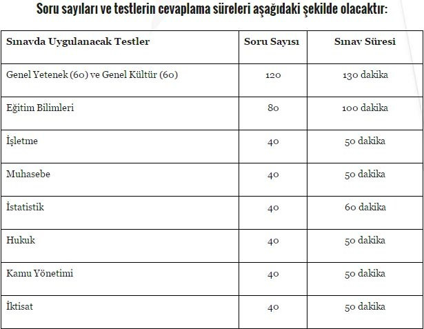 2017 KPSS tercih başvuru sonuçları açıklandı mı? - Resim: 1