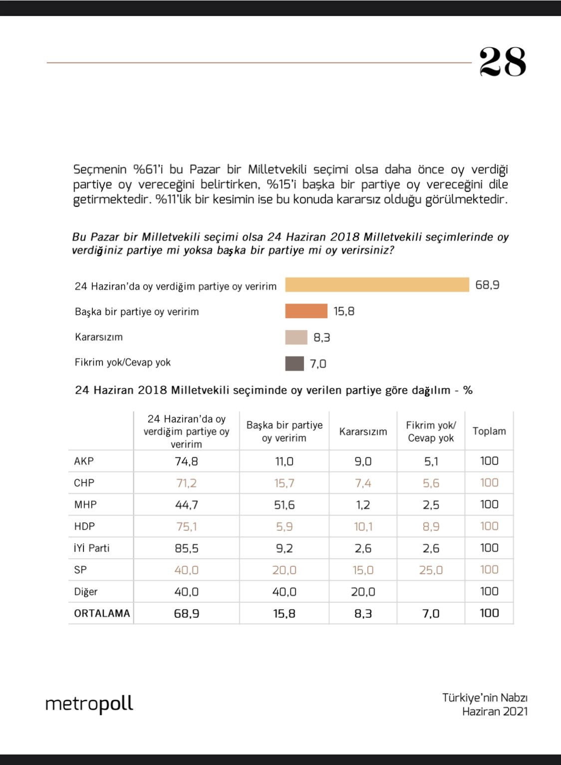 Anket: Seçmenden MHP’ye Soğuk Duş! - Resim: 1