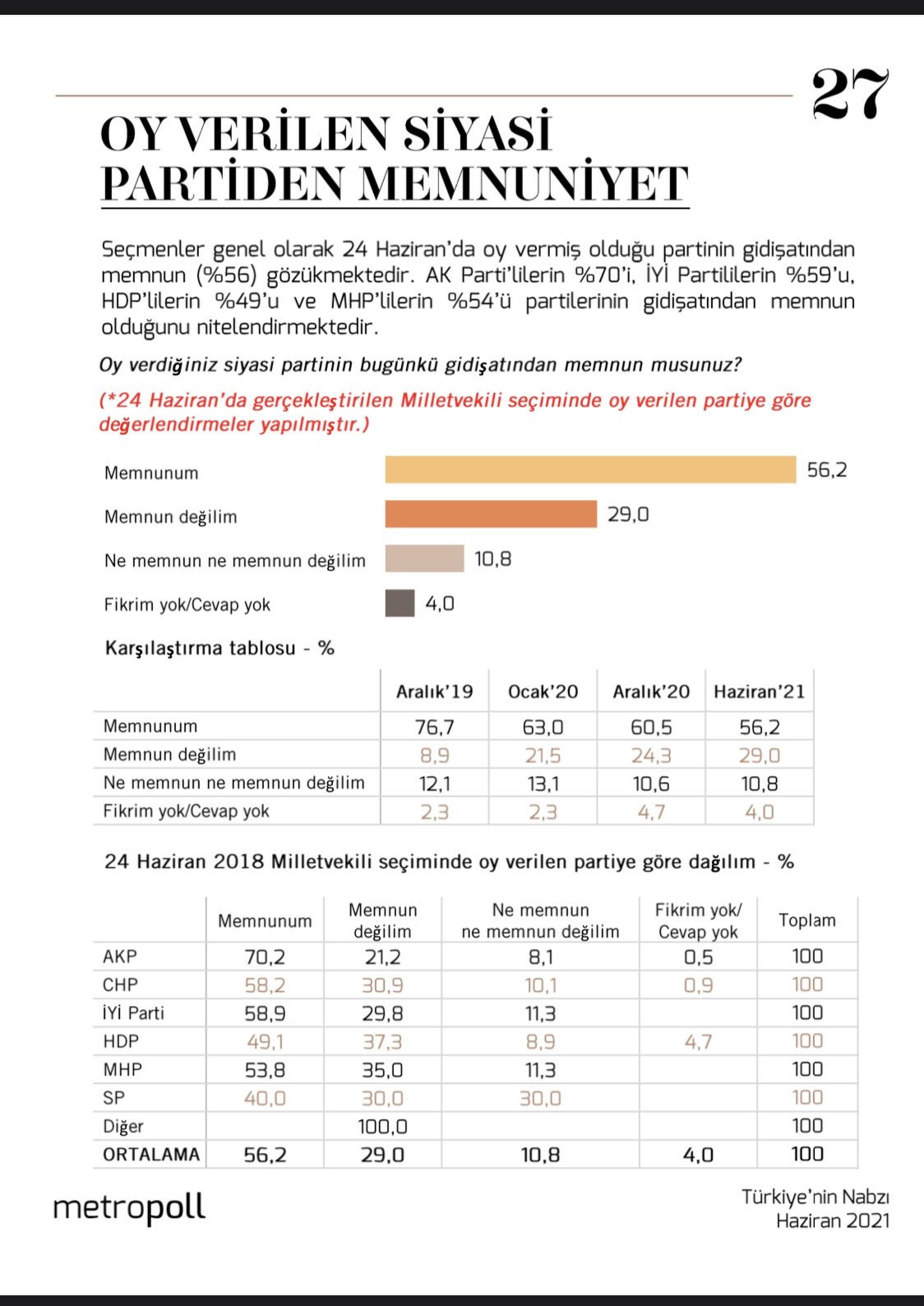 Anket: Seçmenden MHP’ye Soğuk Duş! - Resim: 2