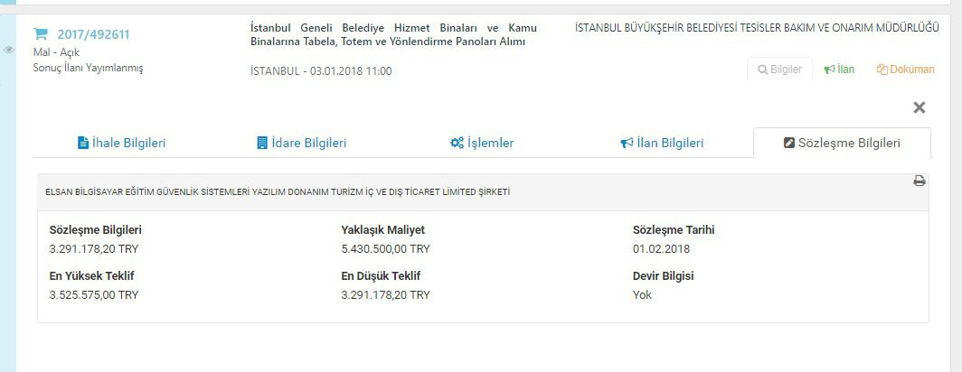 Metro İstanbul’a 9 Milyon Liralık logo değişikliği - Resim: 2