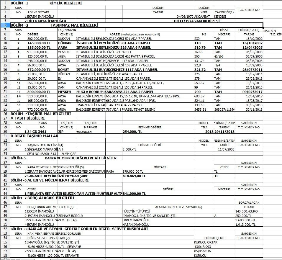 Ekrem İmamoğlu kendisinin ve ailesinin mal varlığını açıkladı - Resim: 2