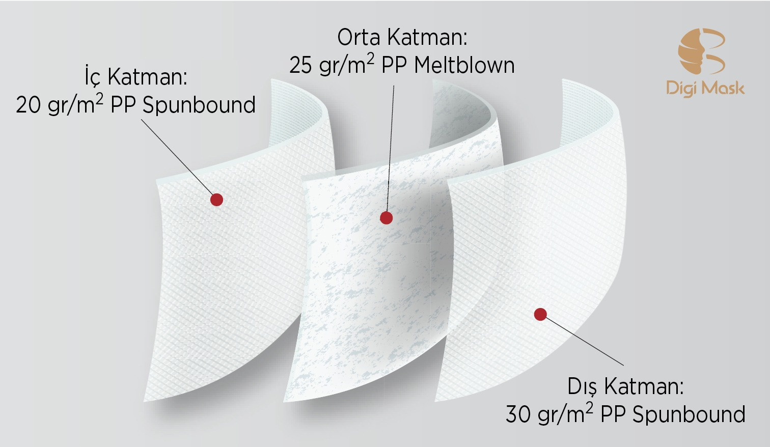 Merdiven altı maske tuzağına dikkat - Resim: 1