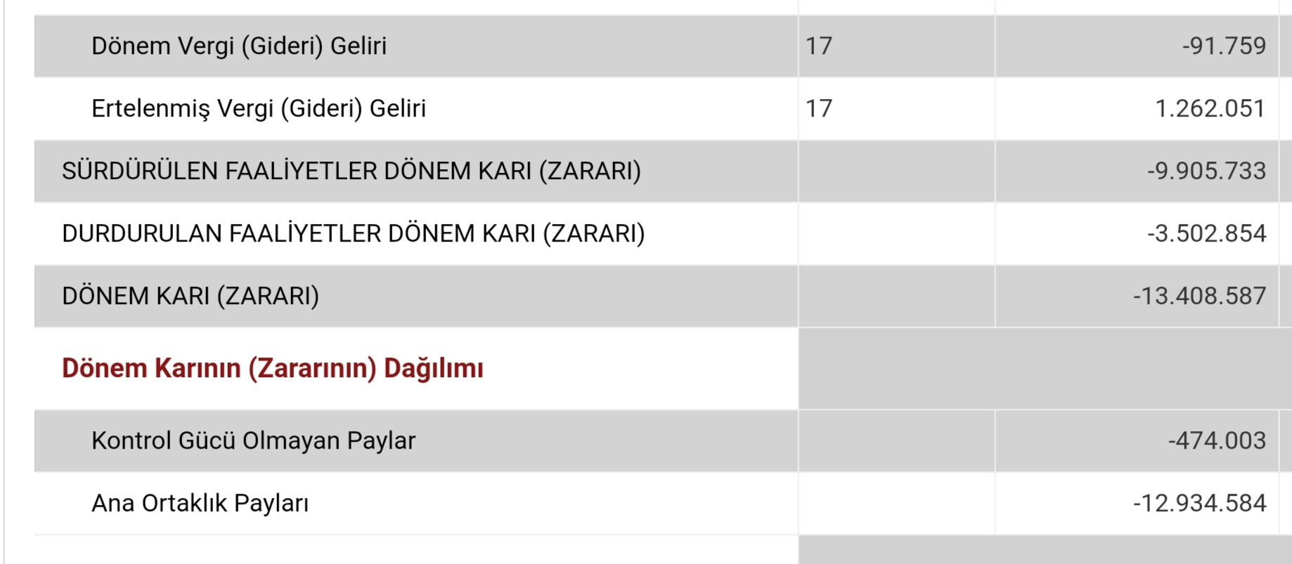 Hürriyet'in 3 Aylık Zararı 13 Milyon TL'ye Ulaştı - Resim: 2