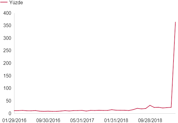 1 Nisan'dan sonra Türkiye ekonomisinde neler olacak? - Resim: 1
