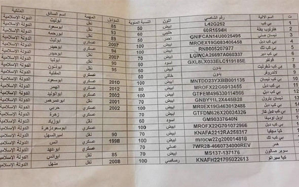 İşte IŞİD'ın kullandığı araç listesi! Ele geçirildi - Resim: 1