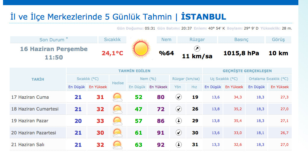 Hava durumu son uyarı geldi fena yakacak! - Resim: 1