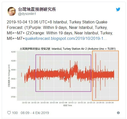 İstanbul için deprem uyarısı yapan uzmana 6 bin dolar ceza - Resim: 1