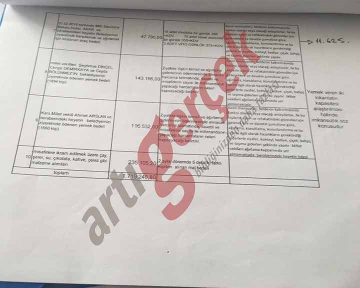 Kayyum validen AKP'li bakanlara milyonlarca liralık hediyeler - Resim: 3