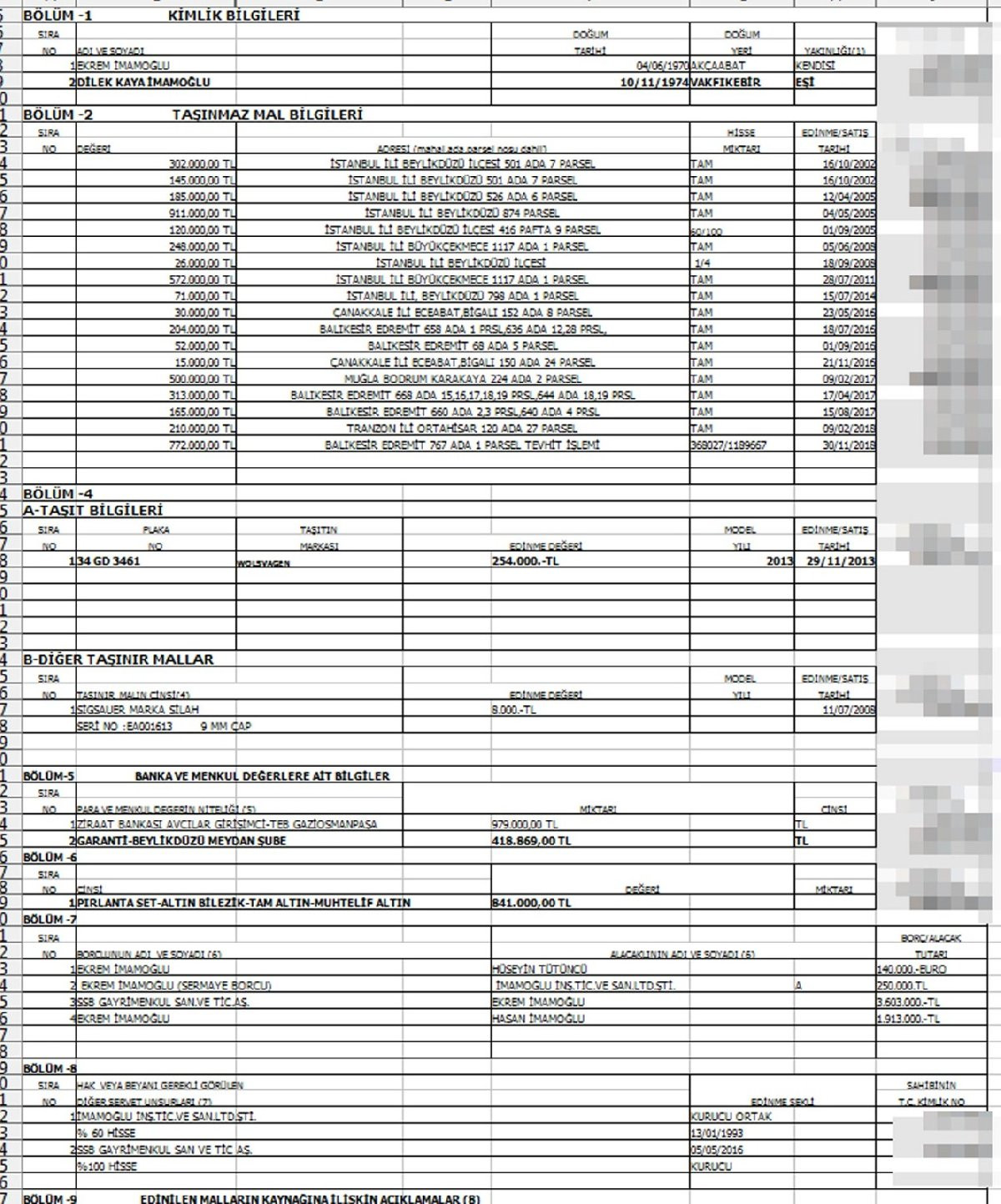 Ekrem İmamoğlu kendisinin ve ailesinin mal varlığını açıkladı - Resim: 1