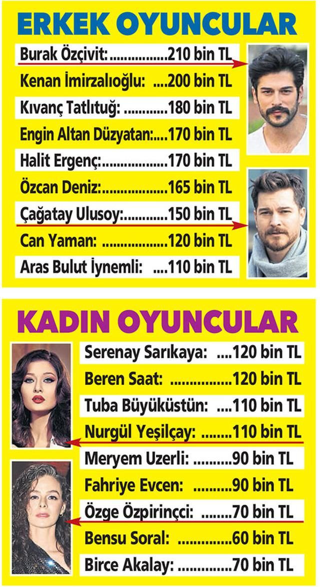 Meryem Uzerli isyan etti: Aynı işi yapıyoruz, erkekler daha çok kazanıyor - Resim: 1