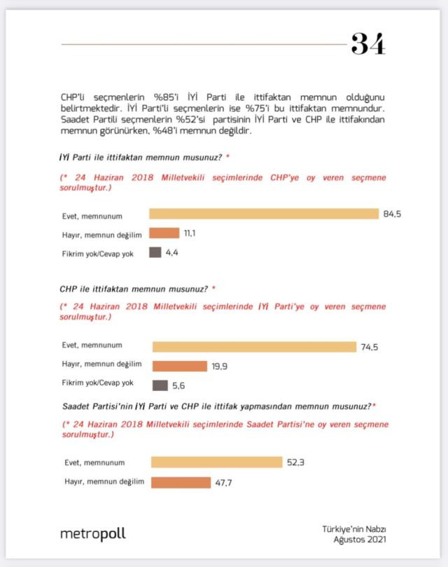 MetroPOLL'ün İttifak Anketinden MHP'ye Kötü Haber! - Resim: 2