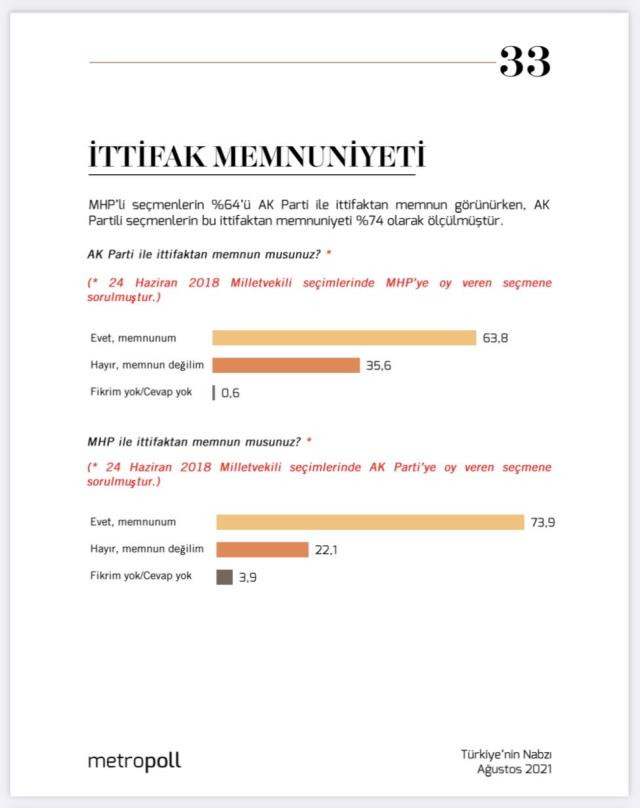 MetroPOLL'ün İttifak Anketinden MHP'ye Kötü Haber! - Resim: 1