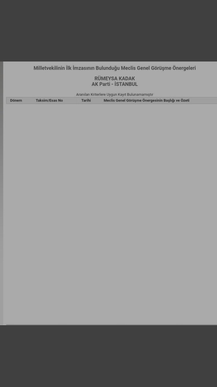 AKP'li Vekil Sosyal Medya Fenomenine Fena Yakalandı: Sayfası Boş Çıktı - Resim: 1