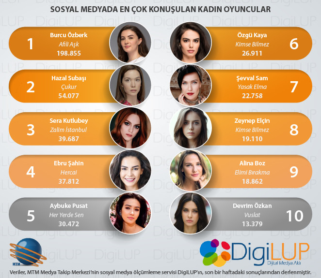 Sosyal medya Sen Anlat Karadeniz'i final yapmadan gömdü - Resim: 1