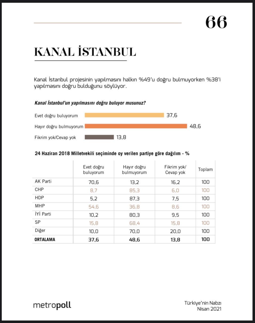 Halk, Kanal İstanbul'un Yapılması Hakkında Ne Düşünüyor? - Resim: 1