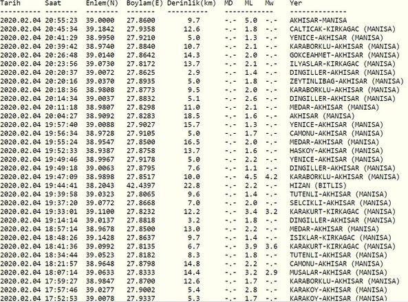 Son dakika: Manisa'da 4.8 büyüklüğünde deprem! İzmir, İstanbul, Bursa'da da hissedildi - Resim: 2