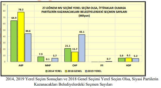 Polimetre 31 Mart analizi: Seçimin en büyük kaybedeni AKP - Resim: 2