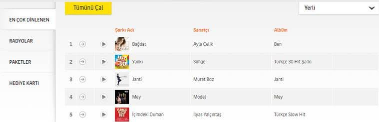 Daha klibi bile yok ama.. Ayla Çelik Bağdat ile zirvede - Resim: 2