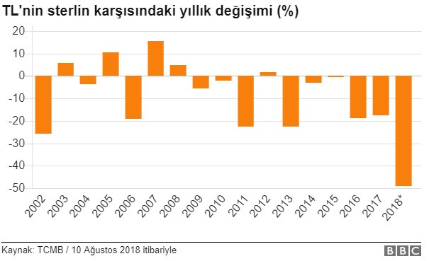 Liranın değer kaybı: Kur kaç kez ve ne zaman rekor kırdı? - Resim: 4