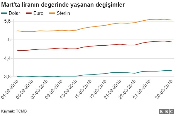 Liranın değer kaybı: Kur kaç kez ve ne zaman rekor kırdı? - Resim: 5