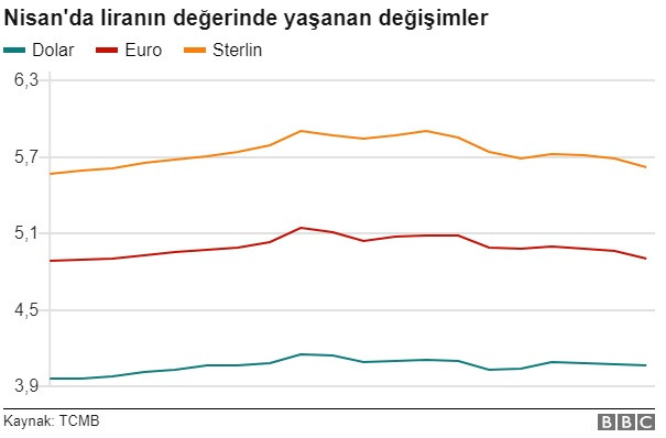 Liranın değer kaybı: Kur kaç kez ve ne zaman rekor kırdı? - Resim: 6
