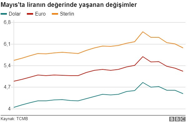 Liranın değer kaybı: Kur kaç kez ve ne zaman rekor kırdı? - Resim: 7