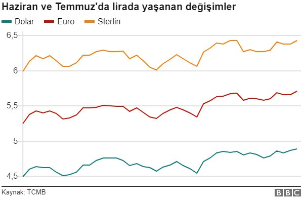 Liranın değer kaybı: Kur kaç kez ve ne zaman rekor kırdı? - Resim: 8