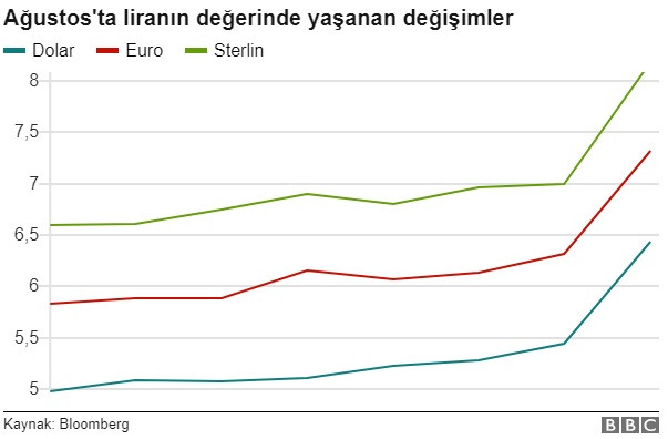 Liranın değer kaybı: Kur kaç kez ve ne zaman rekor kırdı? - Resim: 9