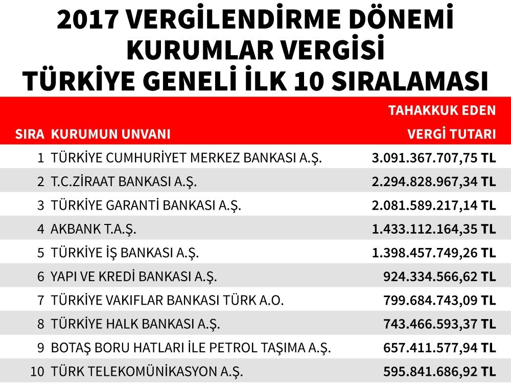 Liste açıklandı! İşte Türkiye'nin vergi rekortmenleri - Resim: 2