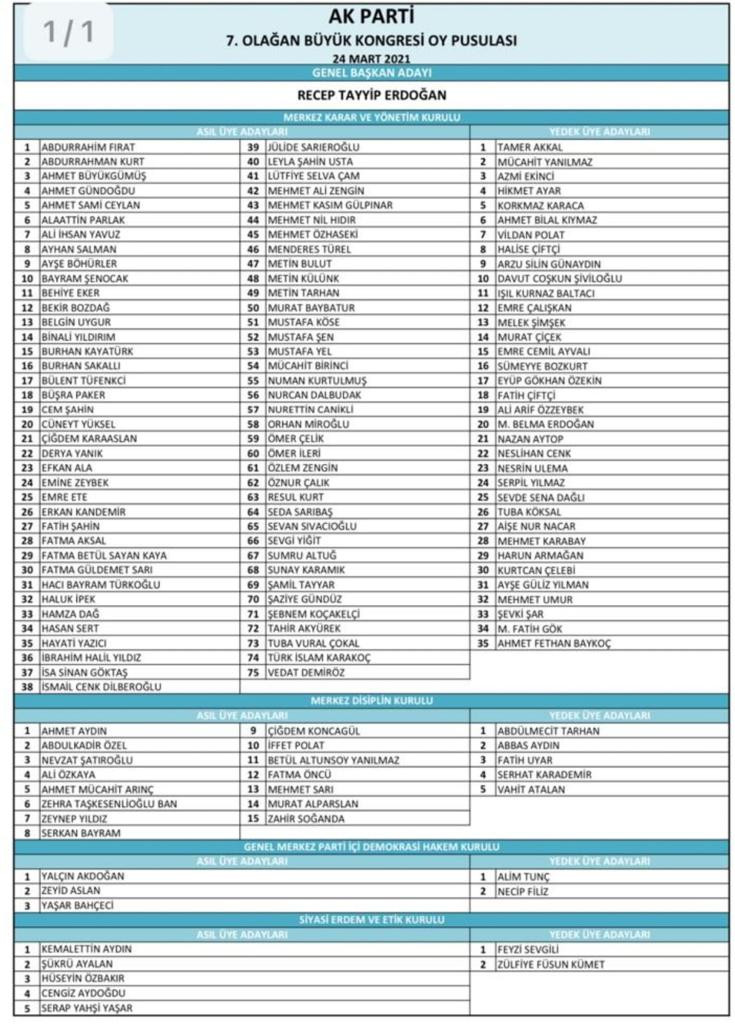 Son Dakika: AKP'nin 75 Kişilik MKYK Listesinde Dikkat Çeken İsimler - Resim: 1