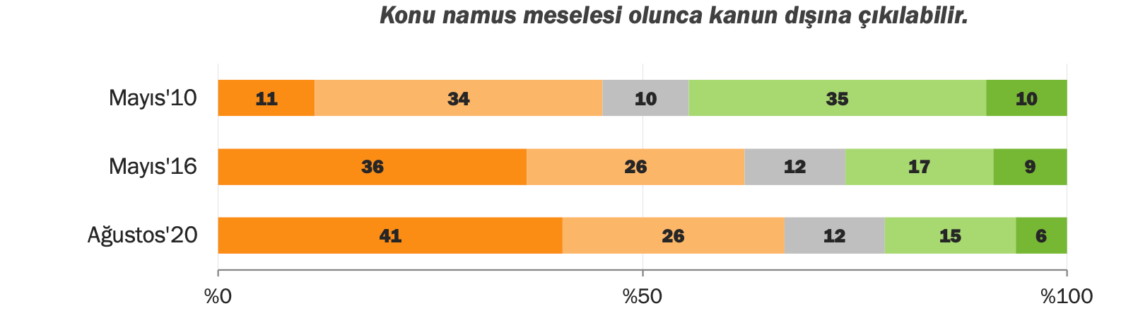 İstanbul Sözleşmesine karşı çıkanlar sadece yüzde 7 - Resim: 3