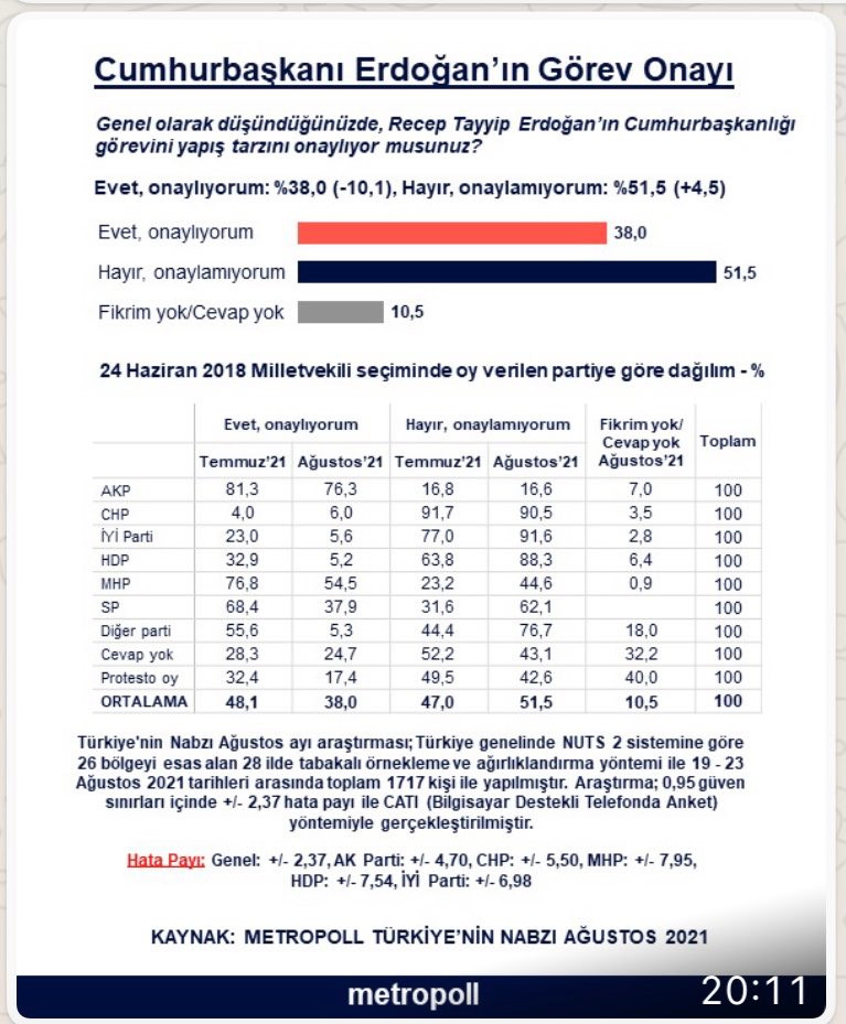 Erdoğan’a Görev Onayı Vermeyenlerin Oranı Yüzde 51 - Resim: 1