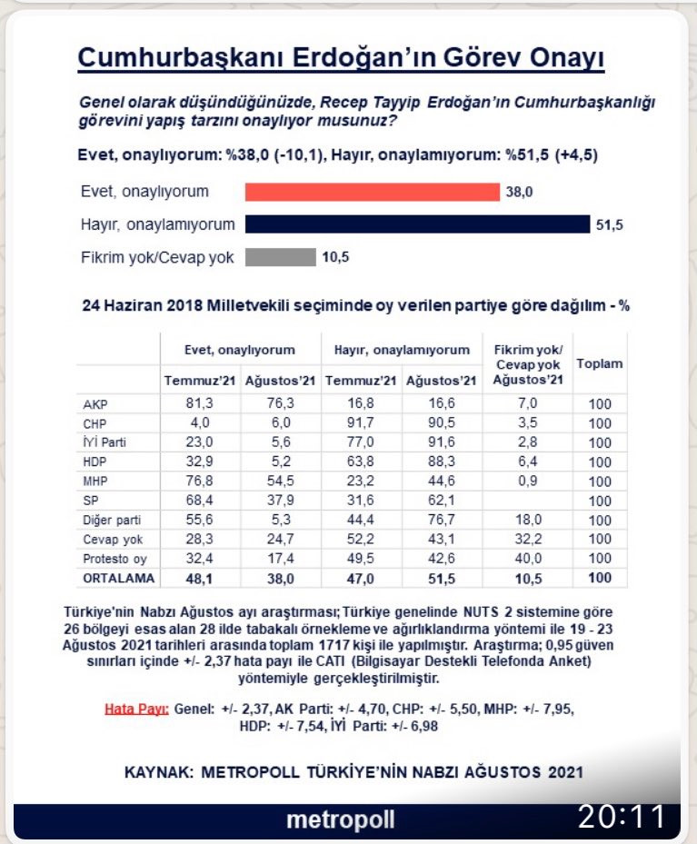 Erdoğan’a Görev Onayı Vermeyenlerin Oranı Yüzde 51 - Resim: 1