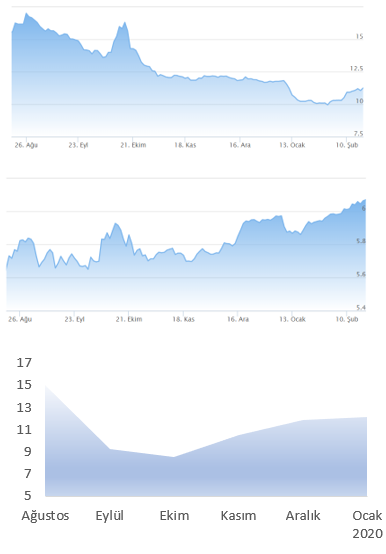 Mahfi Eğilmez Merkez Bankası'nın faiz düşürme kararını değerlendi: Faizi düşürmekle enflasyon düşmez - Resim: 1