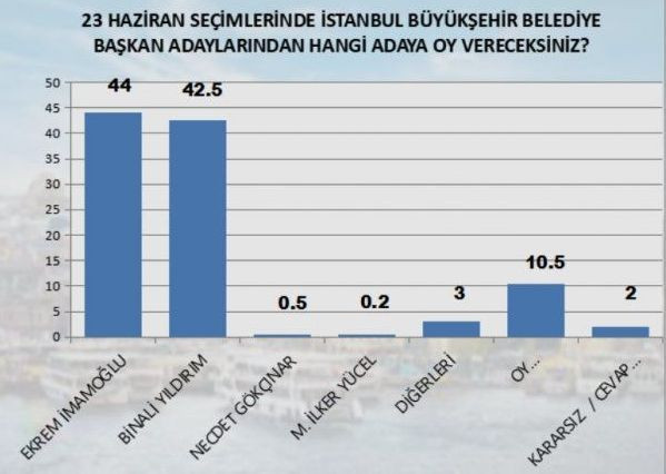 MAK Danışmanlık’tan ortak yayın sonrası ilk anket - Resim: 2