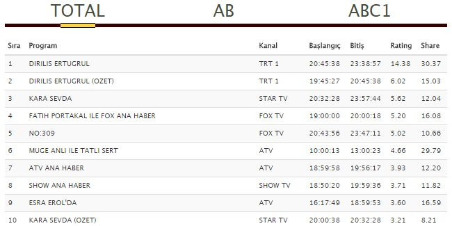 Borsa İstanbul Behzat Ç.’yi de satar mı? - Resim: 1
