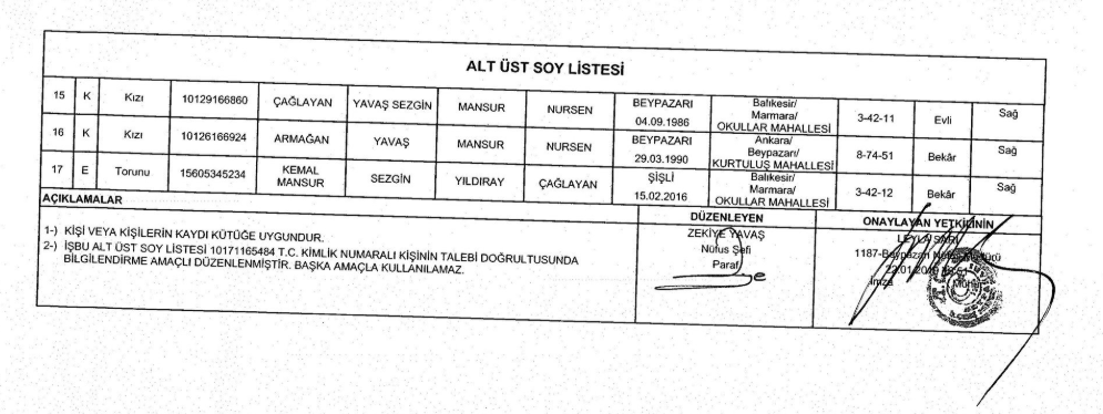 Ankara'da soy ağacı kavgası: Özhaseki'nin soyadı neden değişti? - Resim: 3