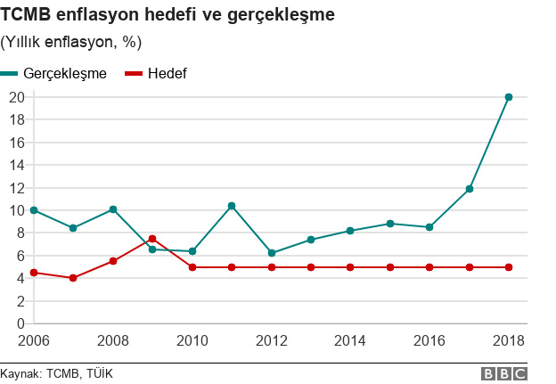 Merkez Bankası faizi neden artırdı? Olumsuz enflasyon beklentisi kırılabilir mi? - Resim: 2