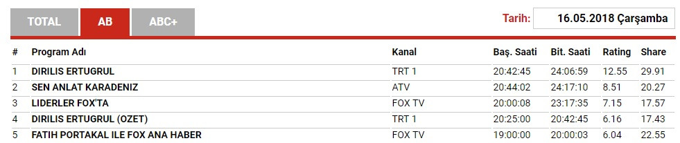 Liderler FOX'ta programında en yüksek reytingi kim aldı? Muharrem İnce mi, Meral Akşener mi? - Resim: 1