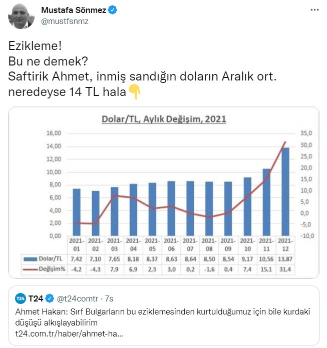 Mustafa Sönmez'den Ahmet Hakan'a: Dolar 14 Lira Saftirik Ahmet - Resim: 1