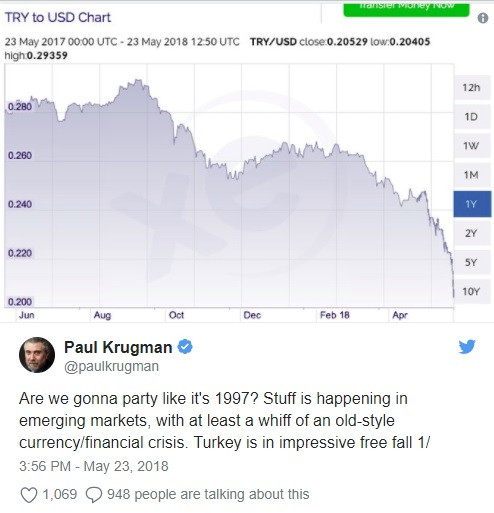 Nobel sahibi ekonomist: Türkiye küresel bir krizin işareti olabilir! - Resim: 1