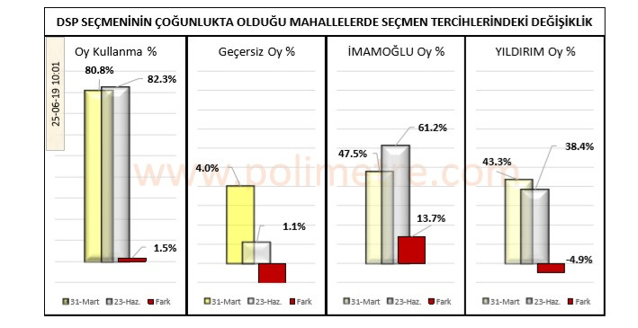 Polimetre :Öcalan açılımı sandığa nasıl yansıdı? - Resim: 6