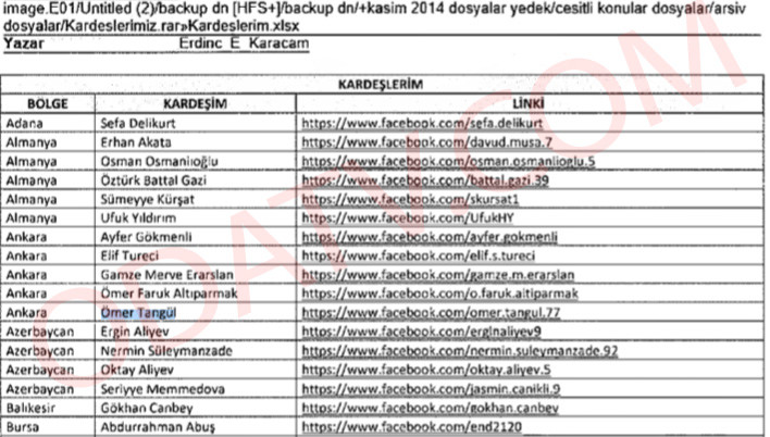 TCDD'de Skandallar Bitmiyor - Resim: 1