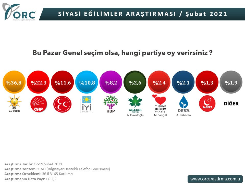 AKP'ye Yakın Şirketin Anketinde Mustafa Sarıgül, Ali Babacan'ı Geçti - Resim: 1