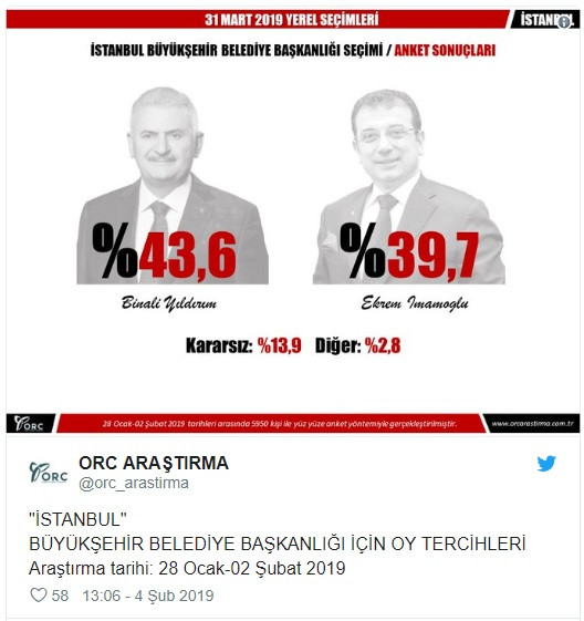 Binali Yıldırım ve Ekrem İmamoğlu arasında kaç puan var? - Resim: 1