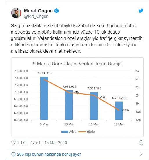 İBB Sözcüsü duyurdu: Son 3 günde yüzde 10'luk düşüş - Resim: 1
