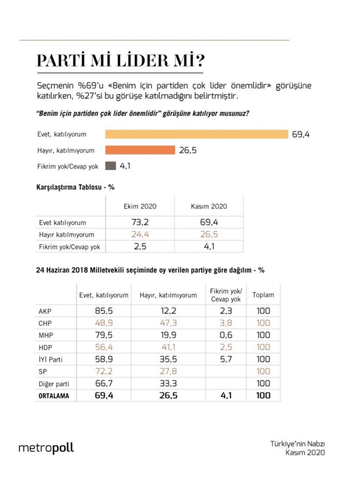 Lider Anketinde Erdoğan Bahçeli'yi Geçti - Resim: 1