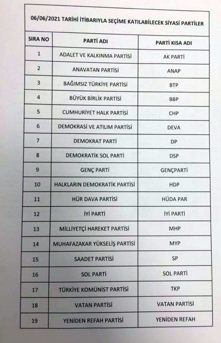 Seçime Girecek Parti Sayısı 19'a Yükseltildi: DEVA ve Sol Parti Girebilecek - Resim: 1