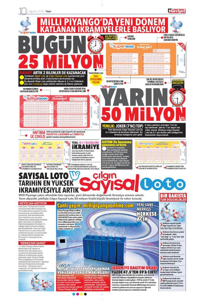 Faruk Bildirici: Demirören gazeteleri Milli Piyango bülteni oldu - Resim: 1